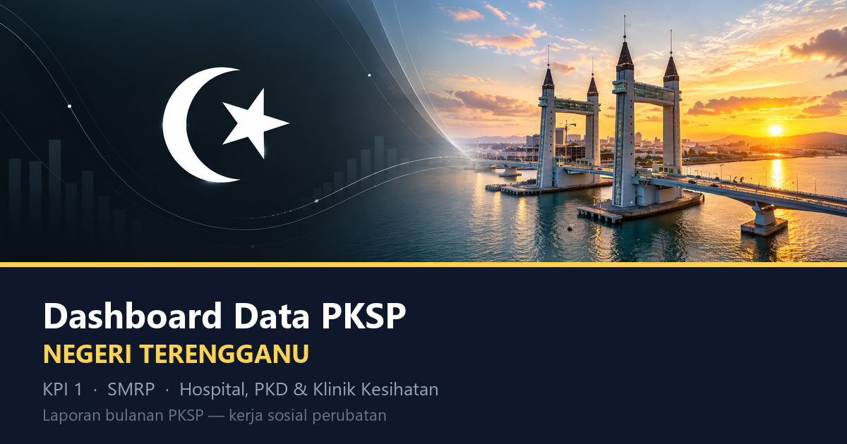 Dashboard — PKSP Negeri Terengganu